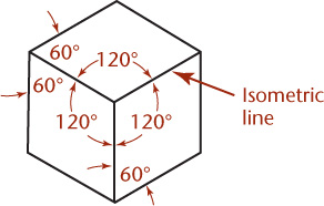 Isometric Camera View - Community Tutorials - Developer Forum | Roblox