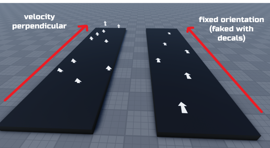 fixedparticleorientation