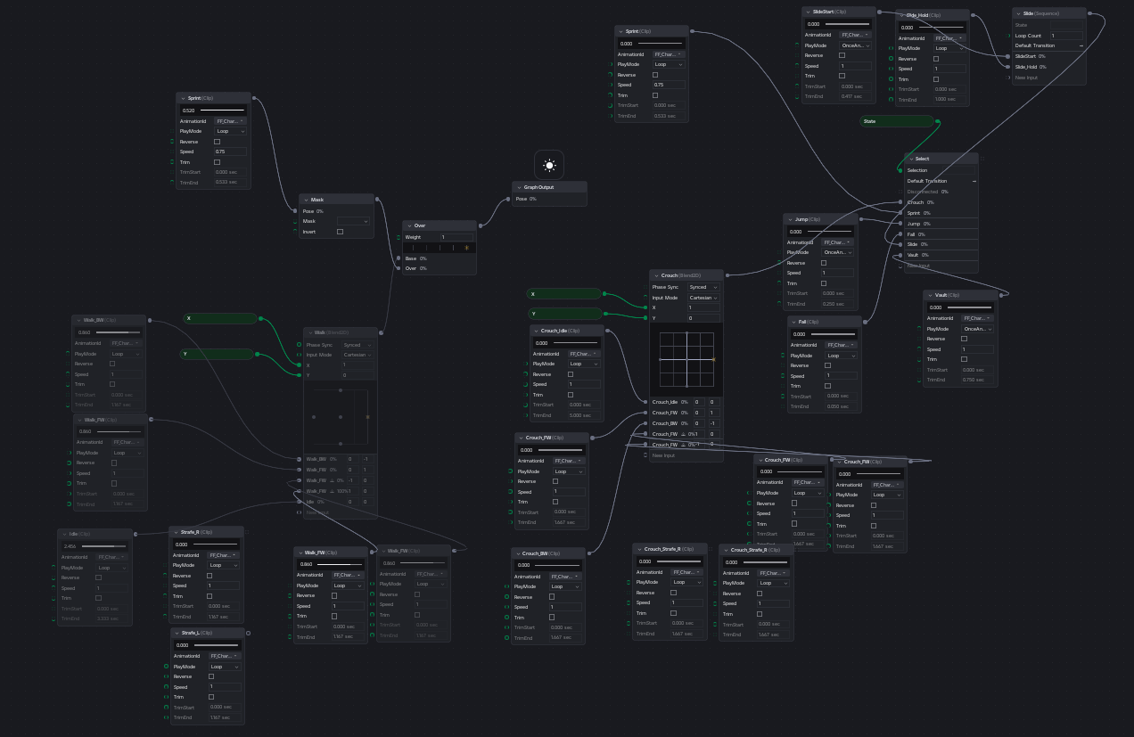 Graph Editor broken after clicking Edit Mask. Unable to re open the ...
