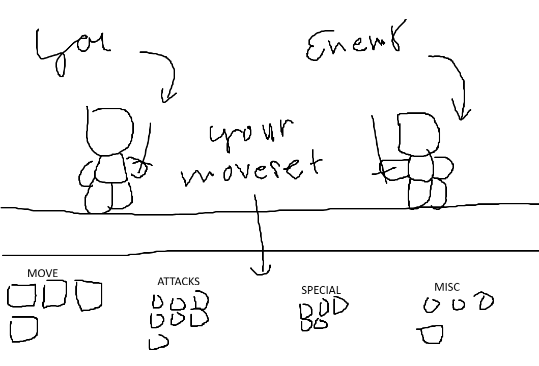 LORMovesetBoardConcept