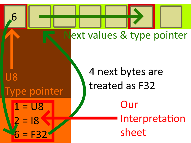 ⇵Bits & Bytes (buffers) Use & Understanding → 0% to 100% - Community ...