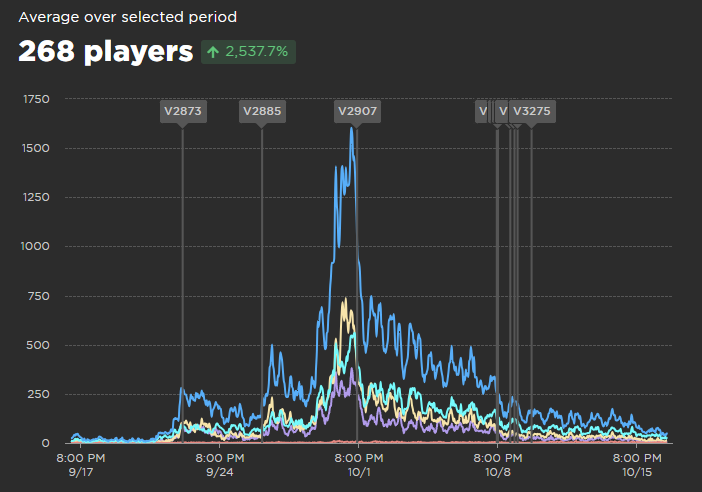 Roblox’s Algorithm Changes Are Killing Our Game - Page 12 - Website ...