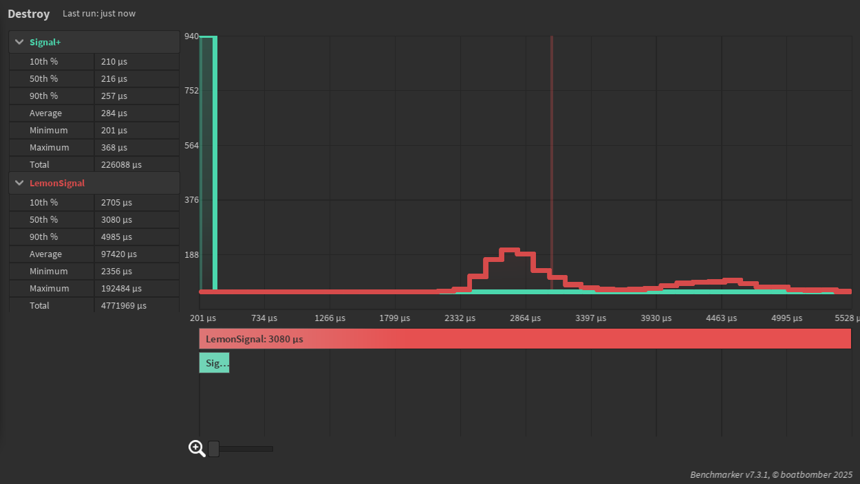 Signal+ | Exceptionally fast signal library - Page 3 - Community ...