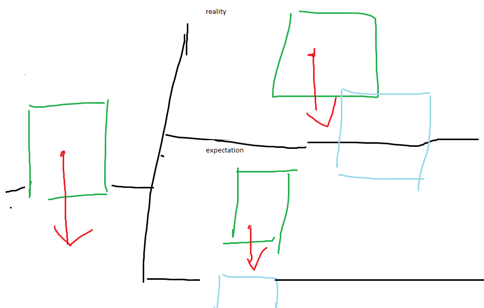 workspace:Blockcast() is acting weird - Scripting Support - Developer ...