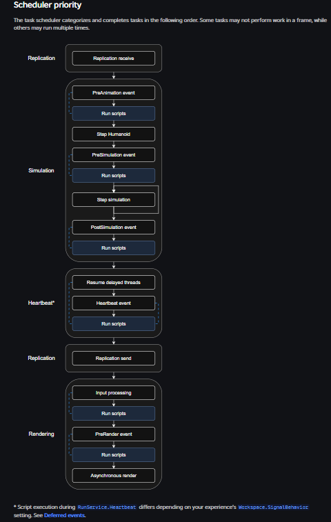 Confusion with task scheduler - Scripting Support - Developer Forum ...