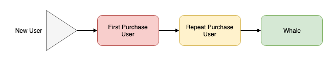 Untitled Diagram