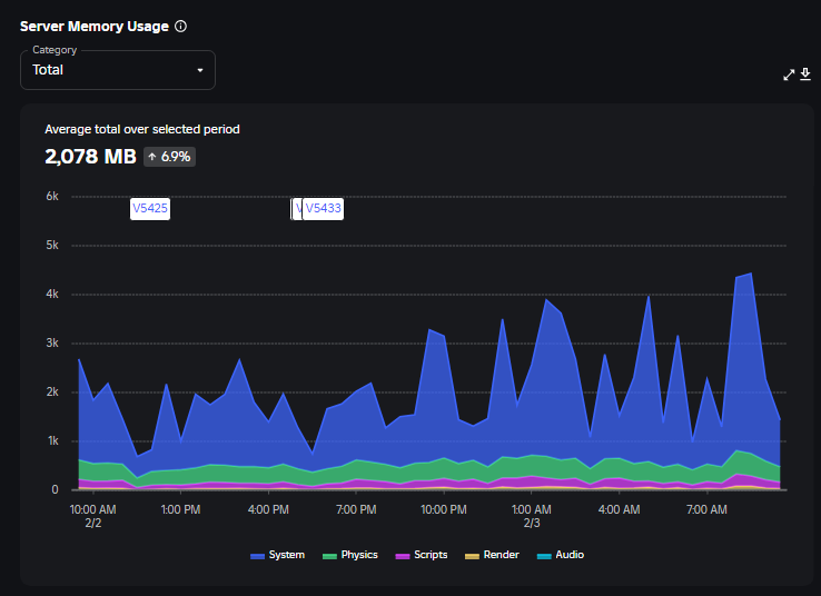 Game servers randomly shut down - Game Design Support - Developer Forum ...