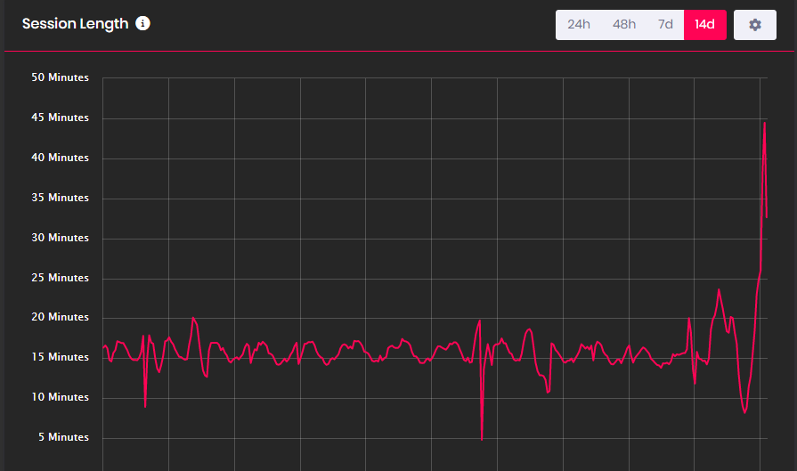 Creator Dashboard/Game bug? - Platform Usage Support - Developer Forum ...