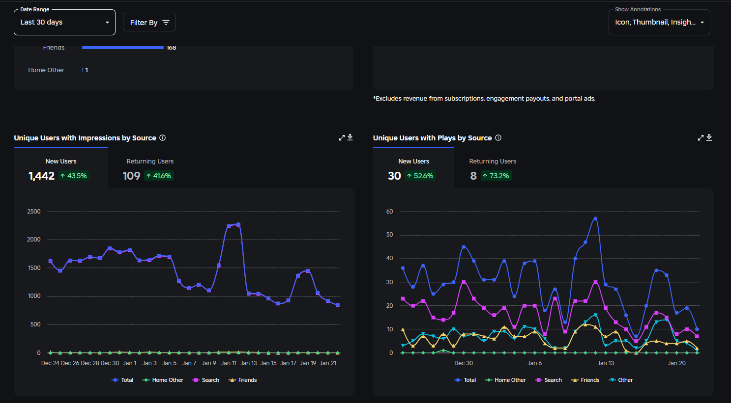 Missing 1k+ and 10k+ Crown Of O's - Platform Usage Support - Developer ...