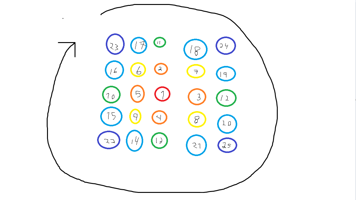 Help with creating a grid system in spiraling motion - Scripting ...