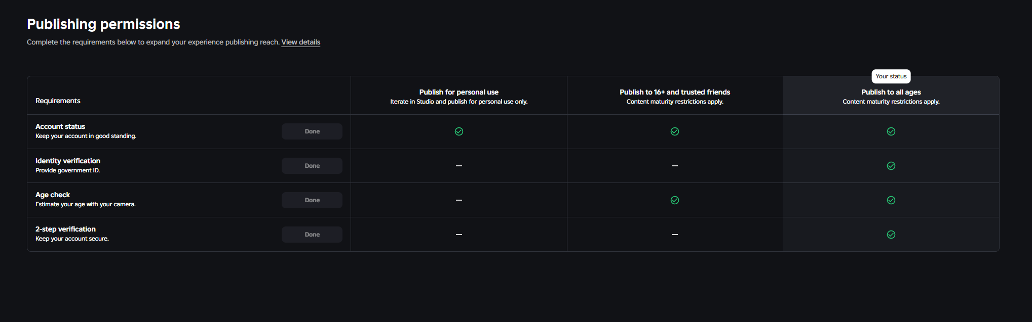 Unable to publish place even with all requirements - Platform Usage ...