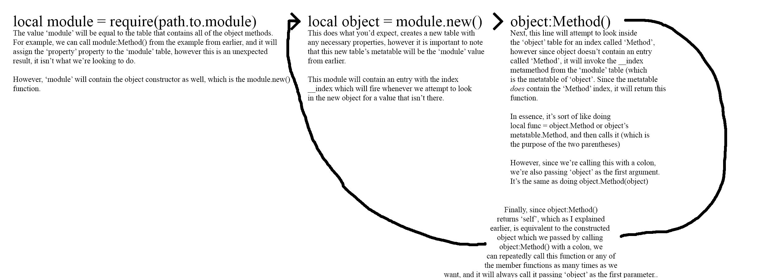 Method chaining in Lua OOP - Community Tutorials - Developer Forum | Roblox