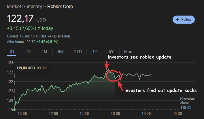 CONNECTING WITH CONFIDENCE ON ROBLOX INTRODUCING TRUSTED visual data 5