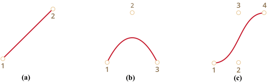 How Can I Create a Path of Parts Between Two Points? - Scripting ...
