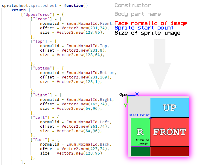 spritesheet_modulescript