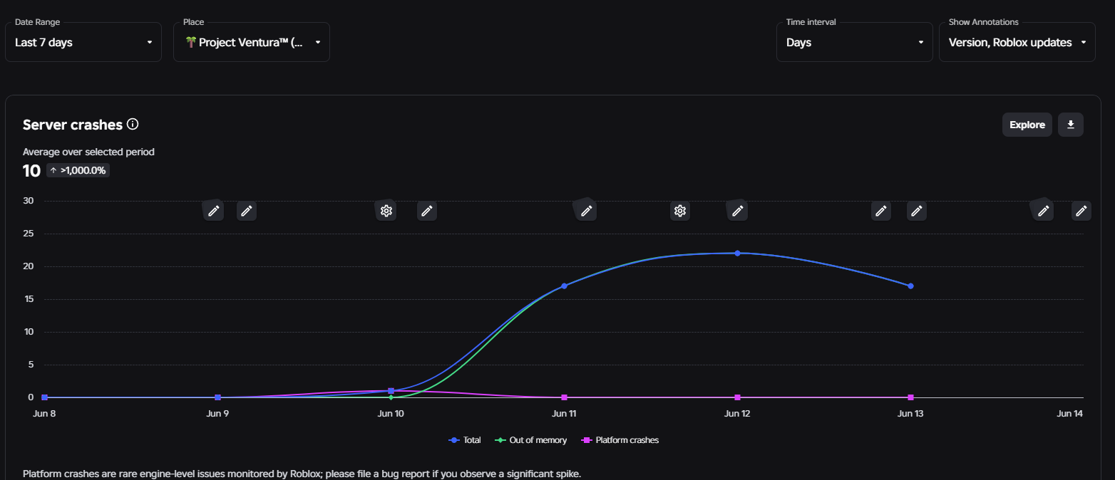Huge Increase in Server Crashes after Wednesday Update - Engine Bugs ...