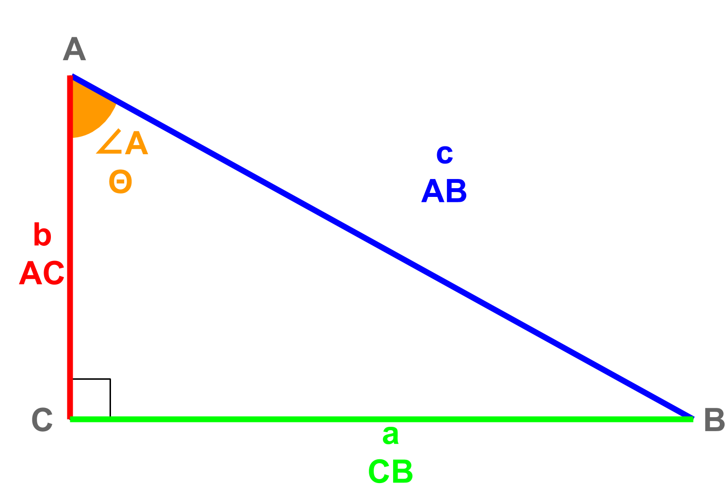 Basic Trigonometry - Community Tutorials - Developer Forum | Roblox