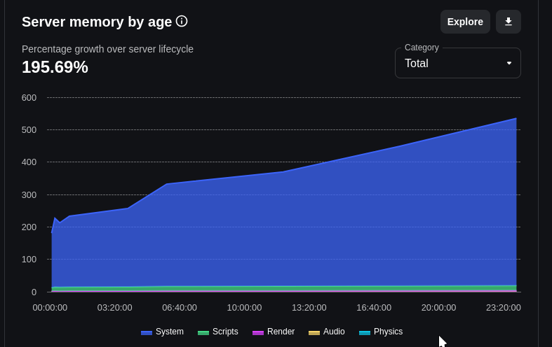Memory Leak since Spatial Query Update - Engine Bugs - Developer Forum ...