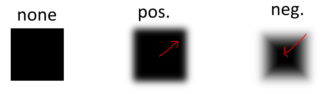 Negative BlurRadius with UIShadow - Engine Features - Developer Forum ...