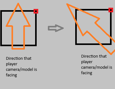 How to make a basic non humanoid character controller for an fps ...