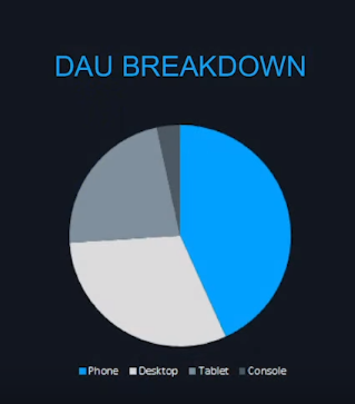 DAU