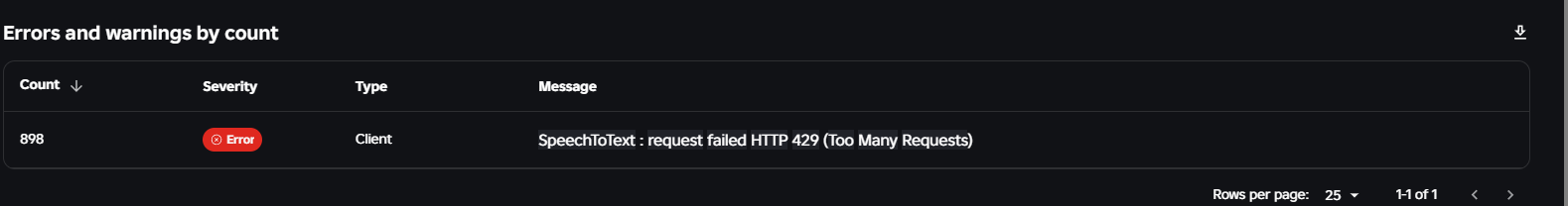 Group-related API Calls Failing Sporadically - Engine Bugs - Developer ...