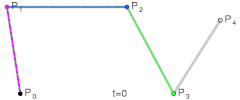 Bézier Curve