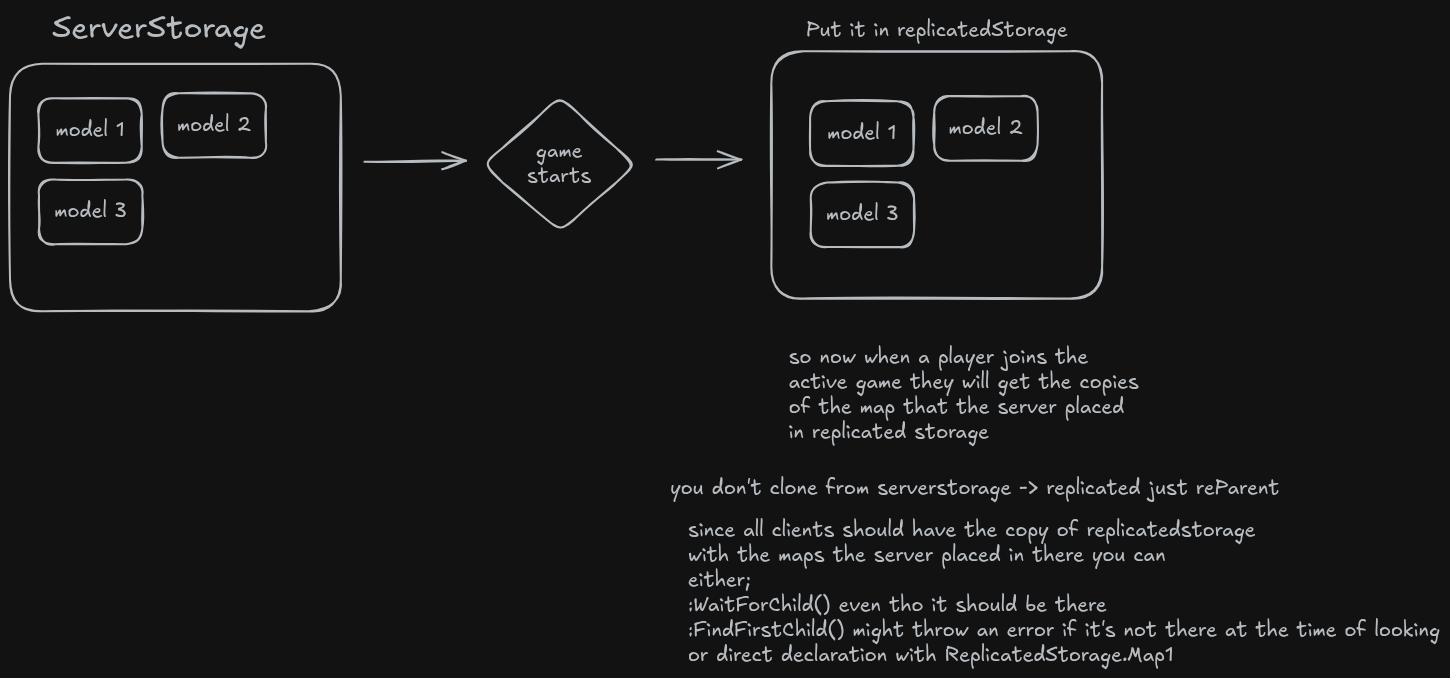 How to clone a model into the workspace without causing lag - Scripting ...