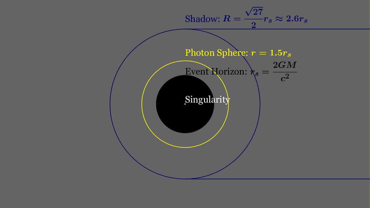 Black_Hole_Shadow