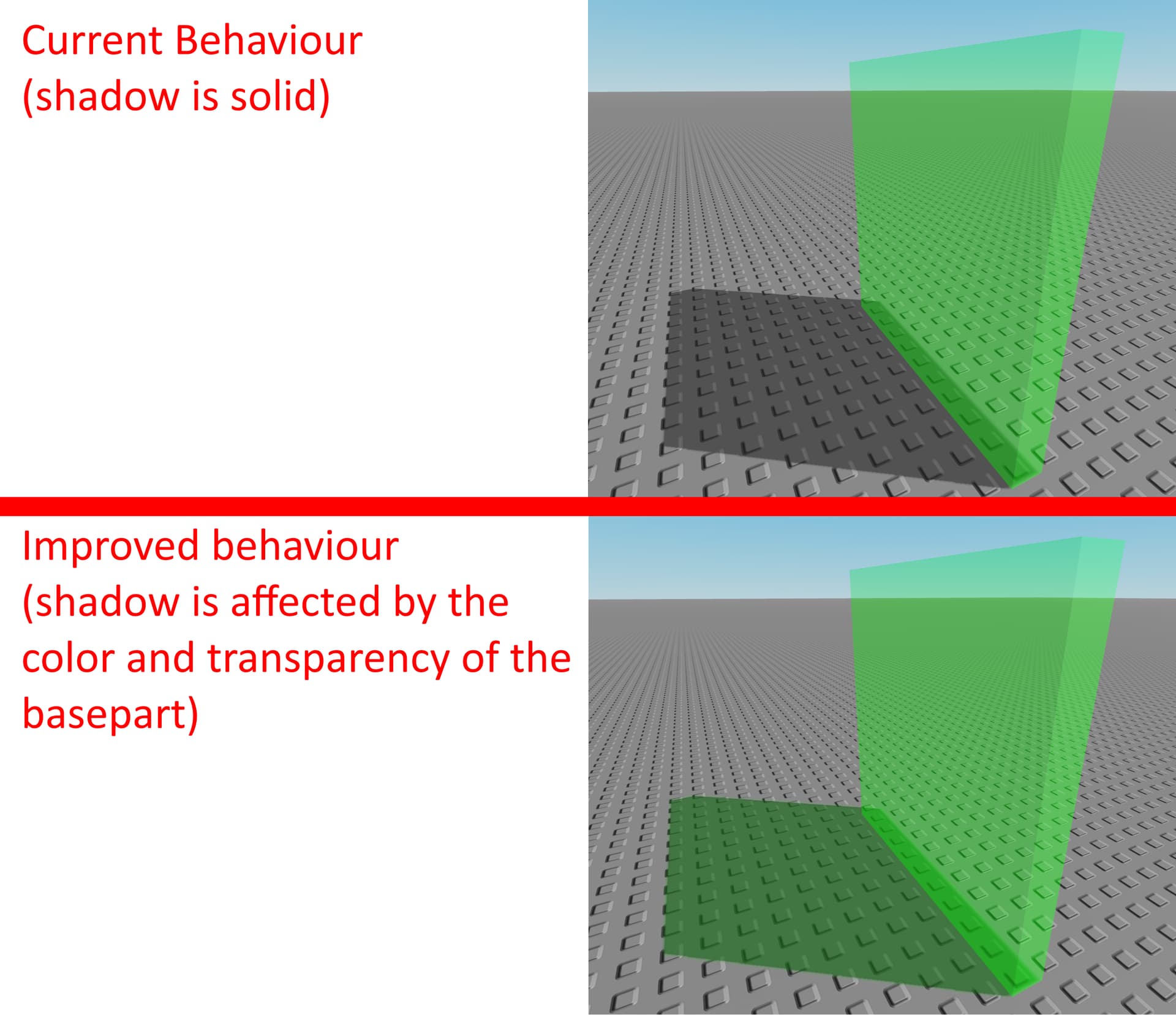 Higher Resolution and Improved Shadows - Engine Features - Developer ...