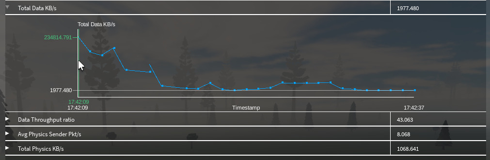 Moments of extreme latency and Networking Data being sent - Engine Bugs ...