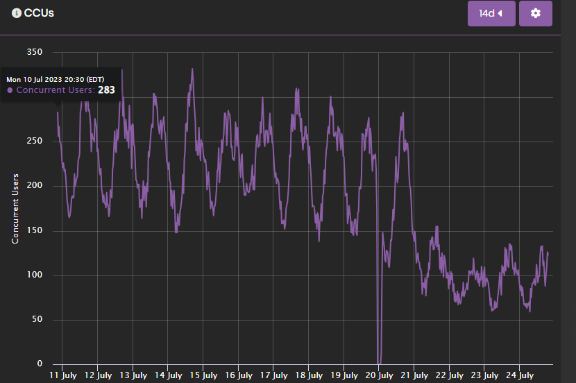 Updates To Item Holding Periods Marketplace Page 17 