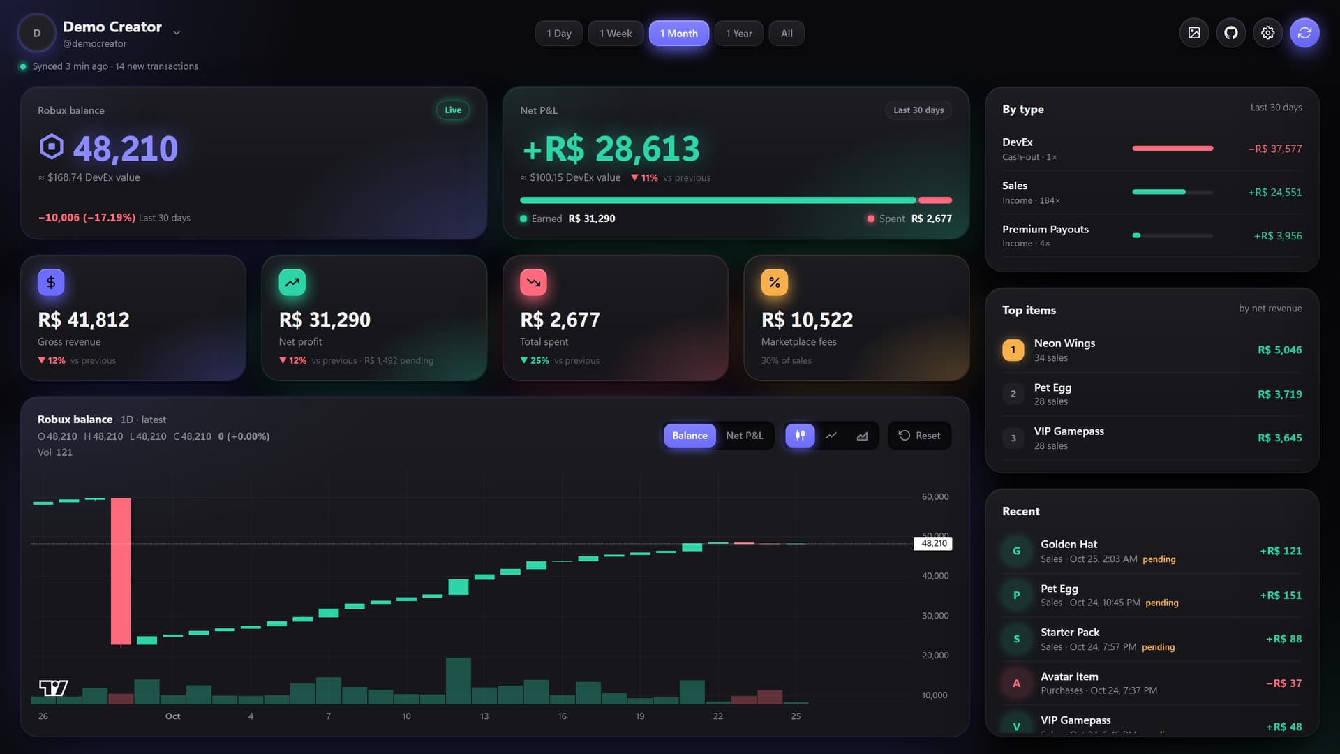 Track your Robux like a stock: Robux P&L, an open-source earnings ...