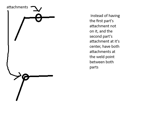 Example