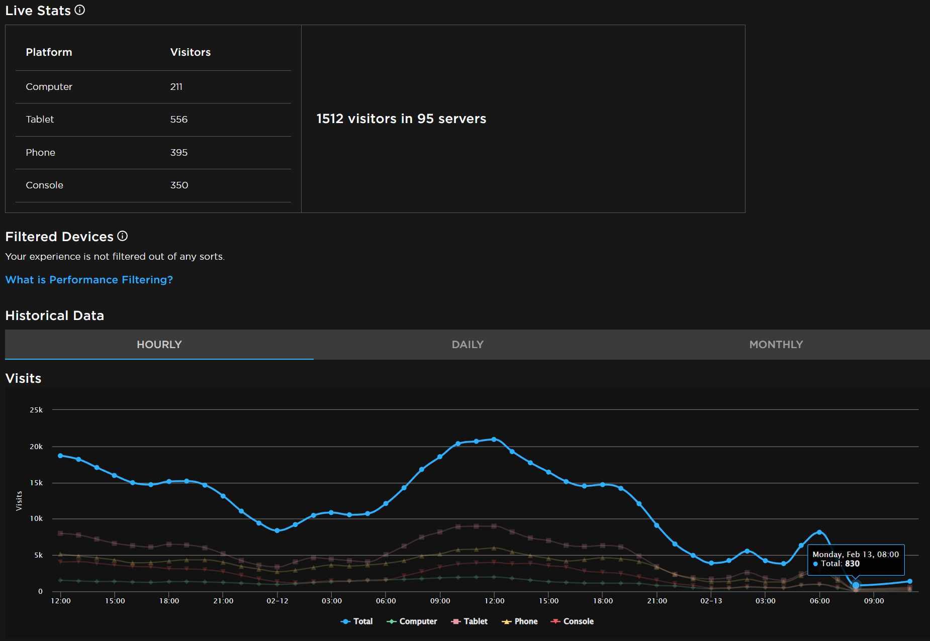 Battlestats - Statistic tracking for Roblox experiences - Community  Resources - Developer Forum