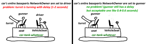 Turret's server-to-client turning latency increases on gunner client ...