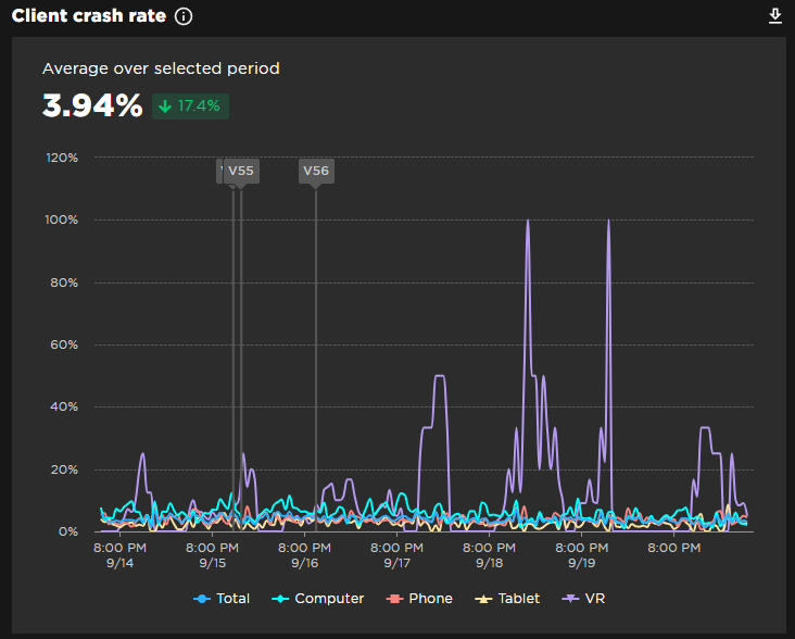Crash Rates for PC users significantly increased today - Engine Bugs ...