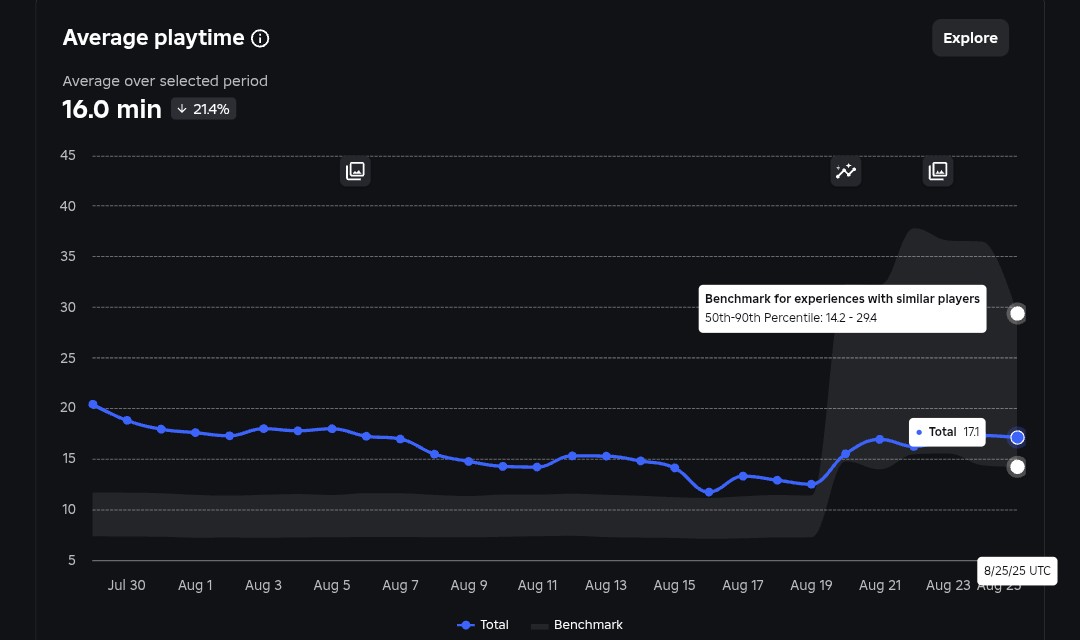 Benchmark, Home recommendations issue - Creations Feedback - Developer ...