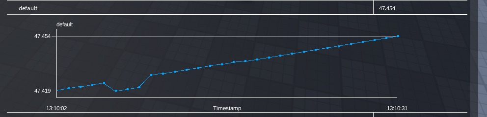 CoreMemory/default having a memory leak even on a baseplate - Engine ...