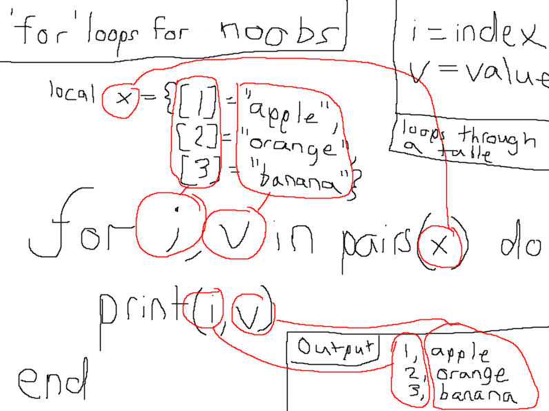 How to create a cool stage loading system - Scripting Support ...
