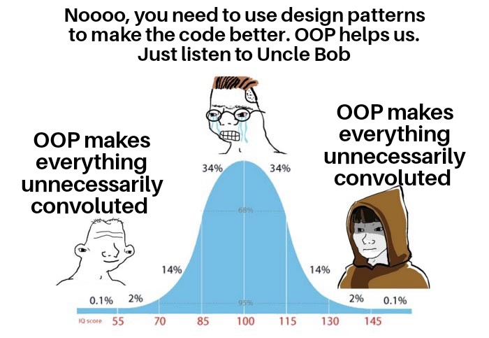 The only OOP that you can't be ashamed of | Libraries - Community ...