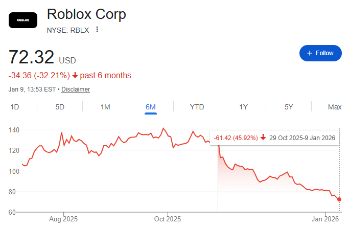 Age Calculator visual data 4