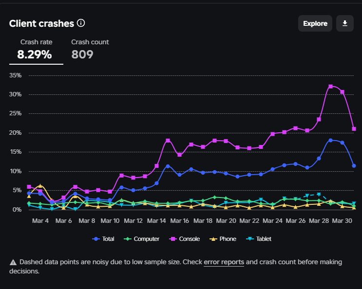 INSTANT CRASHING : Isolated To Playstation - Engine Bugs - Developer ...