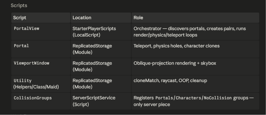 Making Seamless Portals Tutorial Community Tutorials Developer 