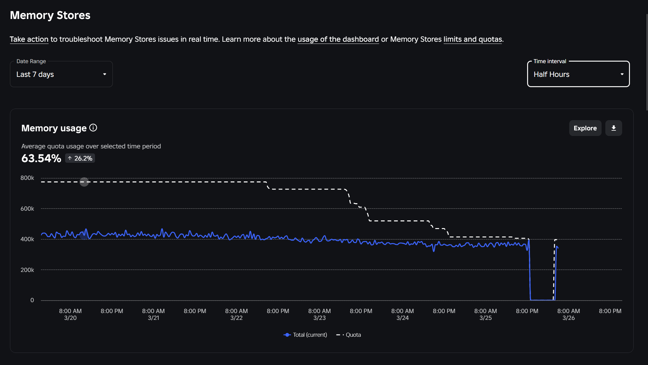 Memory usage reporting over capacity when its not - Cloud Services Bugs ...