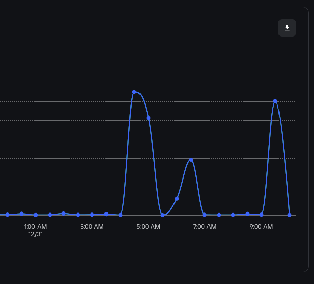 Spamming UGC animations can crash entire servers - Page 2 - Engine Bugs ...