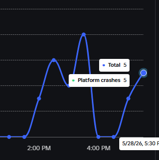 Spike of Random Platform Crashes - Engine Bugs - Developer Forum | Roblox