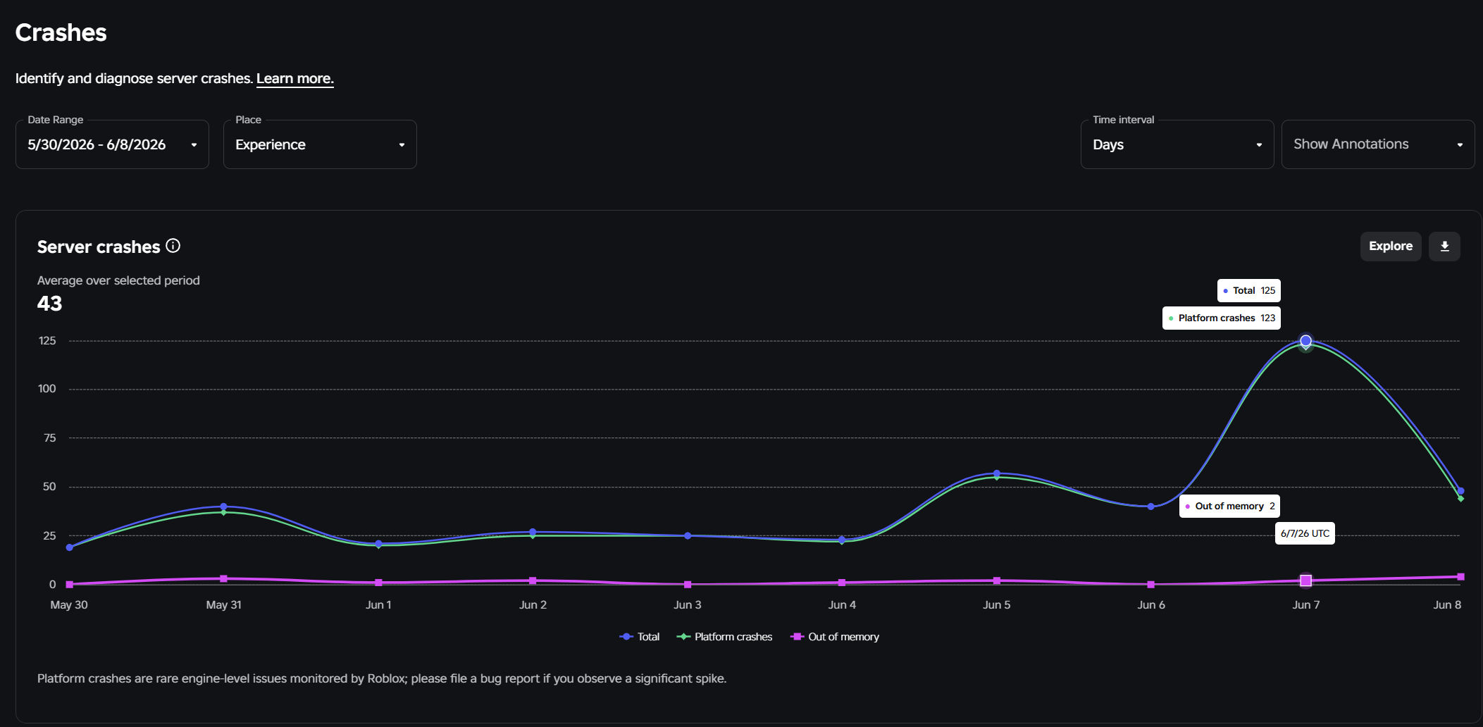 Big increase in platform related crashes. - Engine Bugs - Developer ...