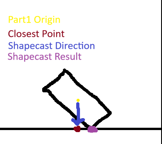 Test2