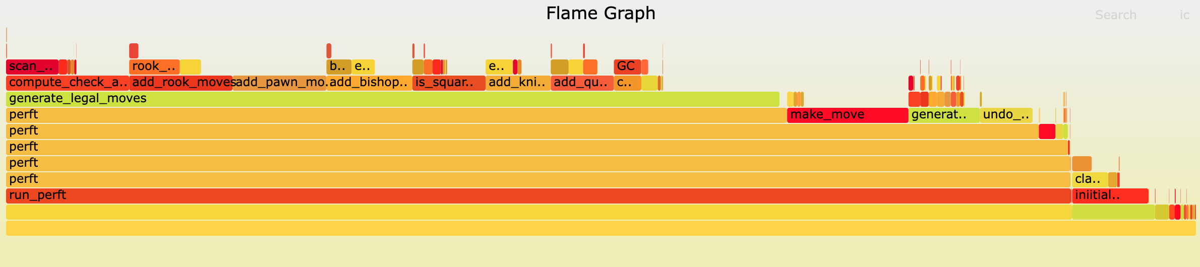 Blox Graph Other places to Luau - Community Resources - Developer Forum | Roblox